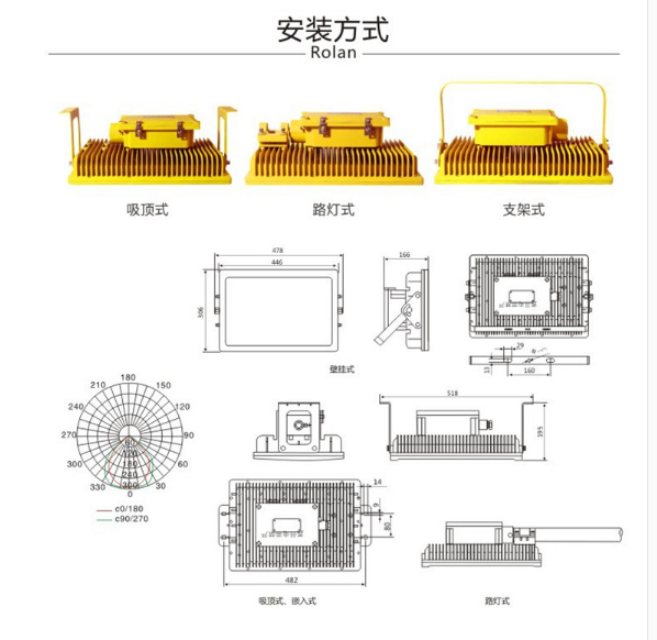 海洋王防爆燈結(jié)構(gòu)設(shè)計(jì)