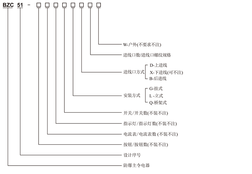 防爆操作柱型號(hào)含義圖