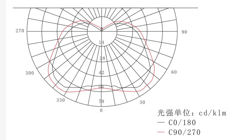LED防爆泛光燈照明光譜